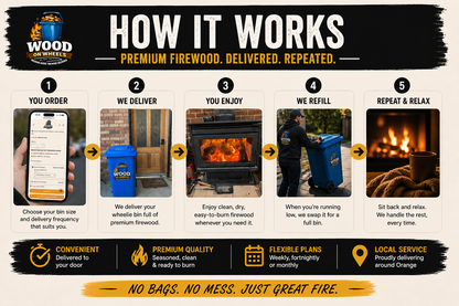 240L Firewood Bin